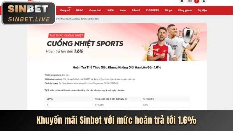 Khuyến mãi hấp dẫn từ qq66 nhà cái